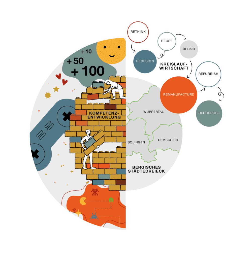 20240603 bergischkompetenz infografik 1 1000x1024